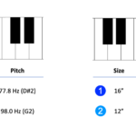 Figure 9.7. Example high and low tunings for a drum kit with one floor tom and one rack tom