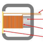Figure 13.1. Simplified dynamic microphone schematic